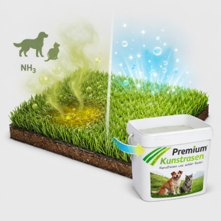 Premium Geruchsneutralisierer