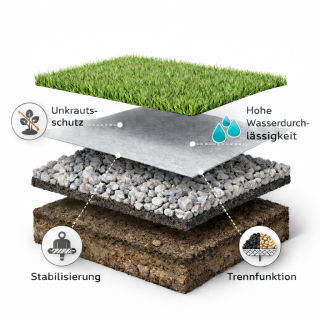 Premium Geotex 210 cm breit